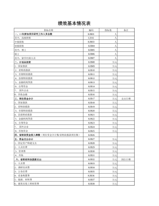 绩效基本情况表人人文档