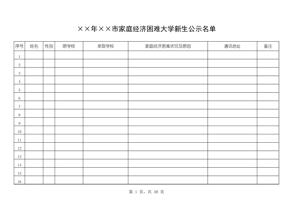 家庭经济困难大学新生公示名单-资料_第1页