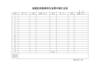 家庭经济困难学生免费申请汇总表-资料