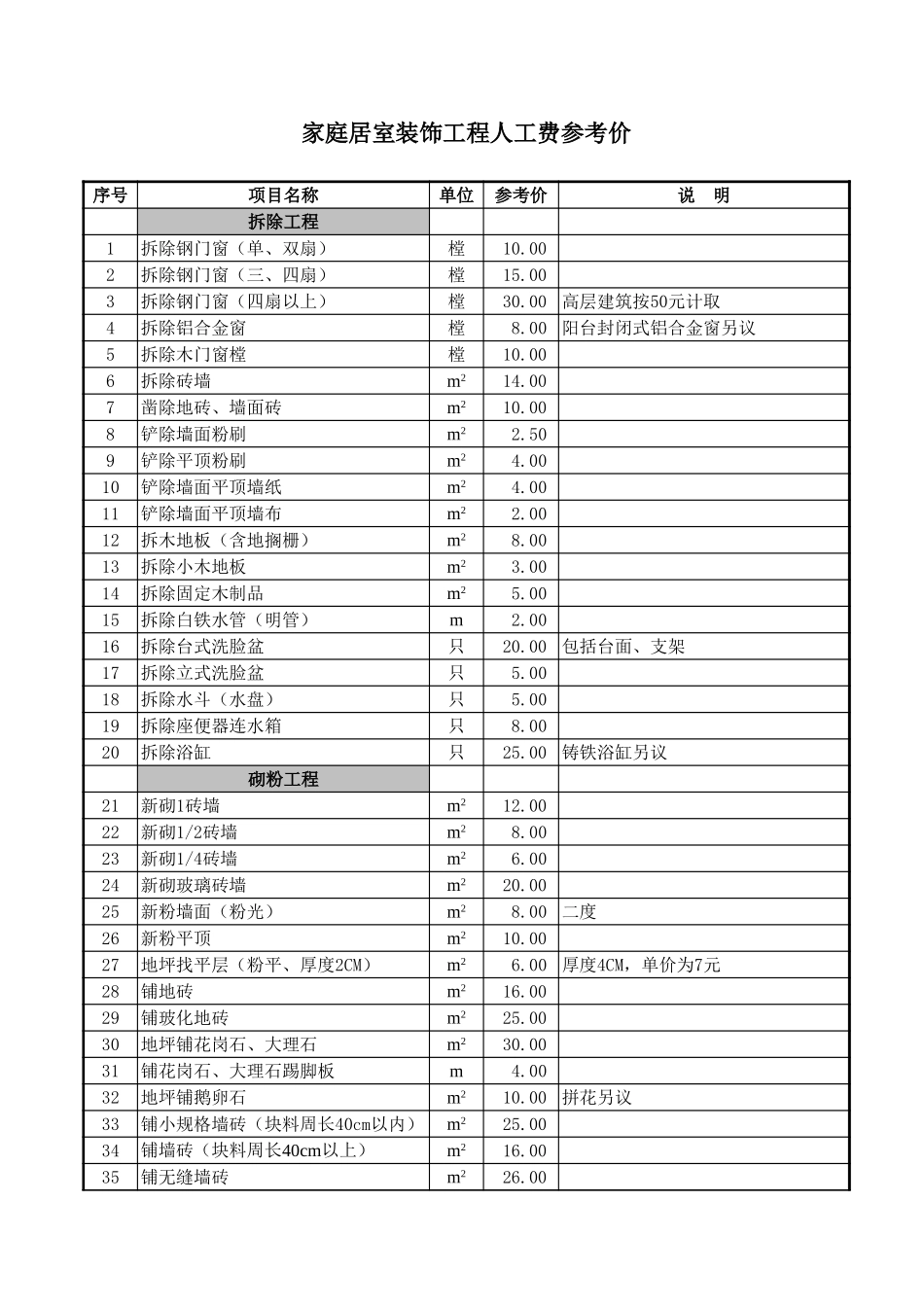家庭居室装饰工程人工费参考价目表-资料_第1页