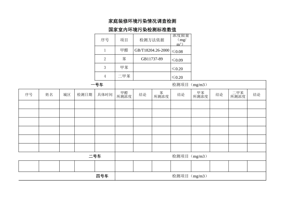 家庭装修环境污染情况调查检测-文库_第1页