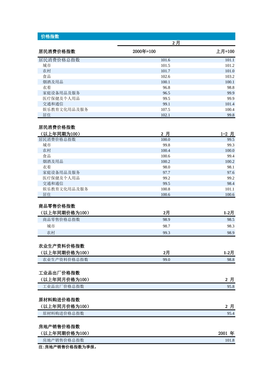 价格指数-文库_第1页