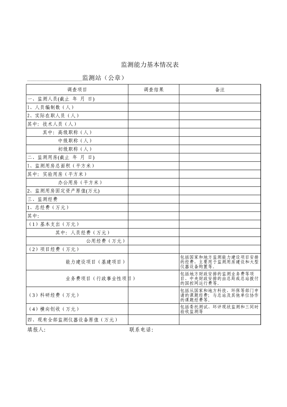 监测能力基本情况表-文库_第1页