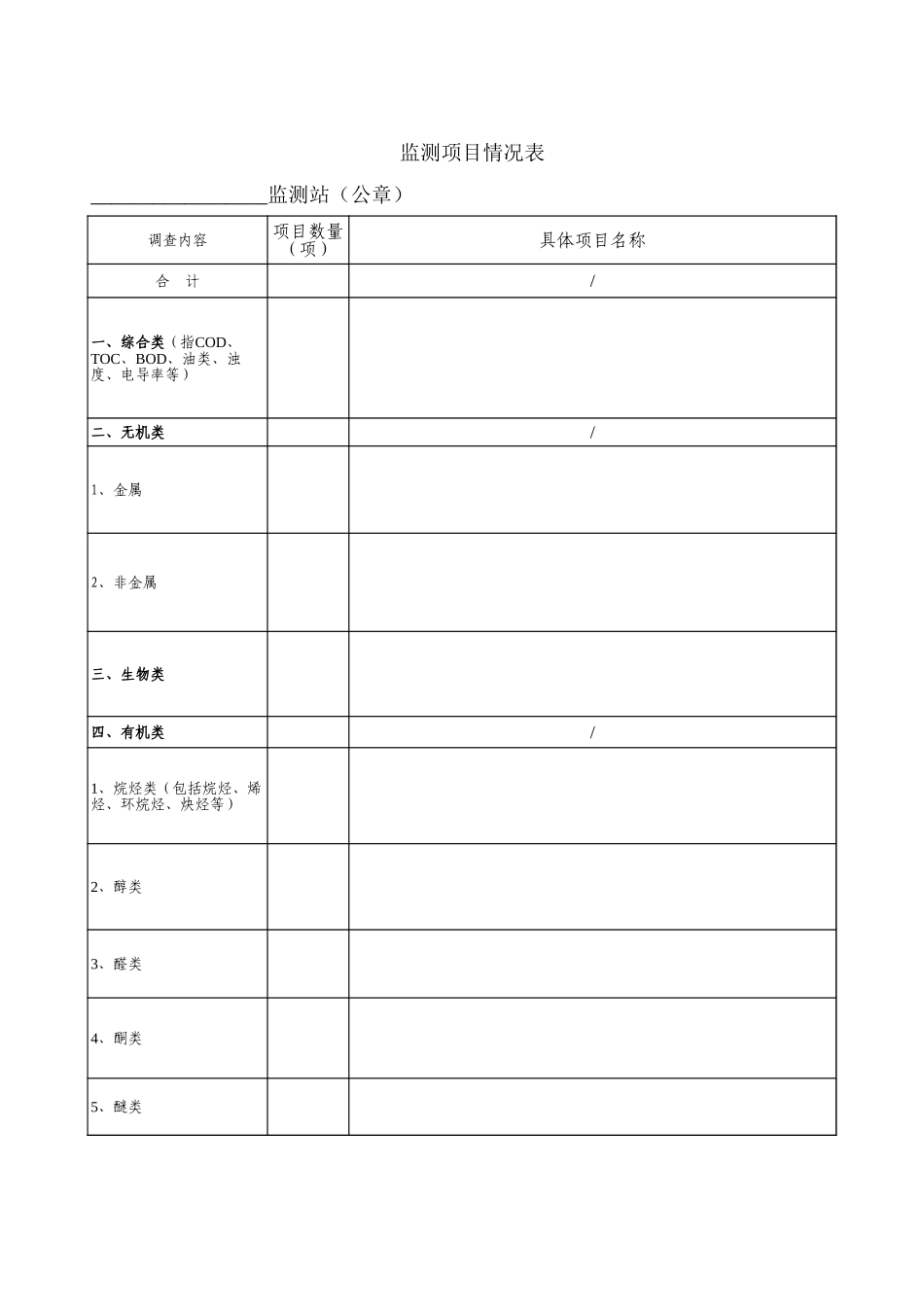 监测项目情况表-文档_第1页