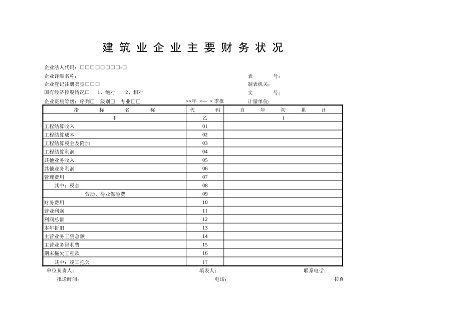 建筑业企业主要财务状况-文档_第1页