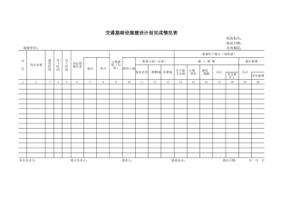 交通基础设施建设计划完成情况表-文档