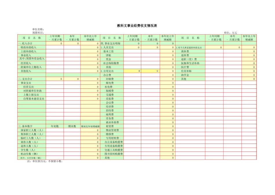 教科文事业经费收支情况表-文档_第1页