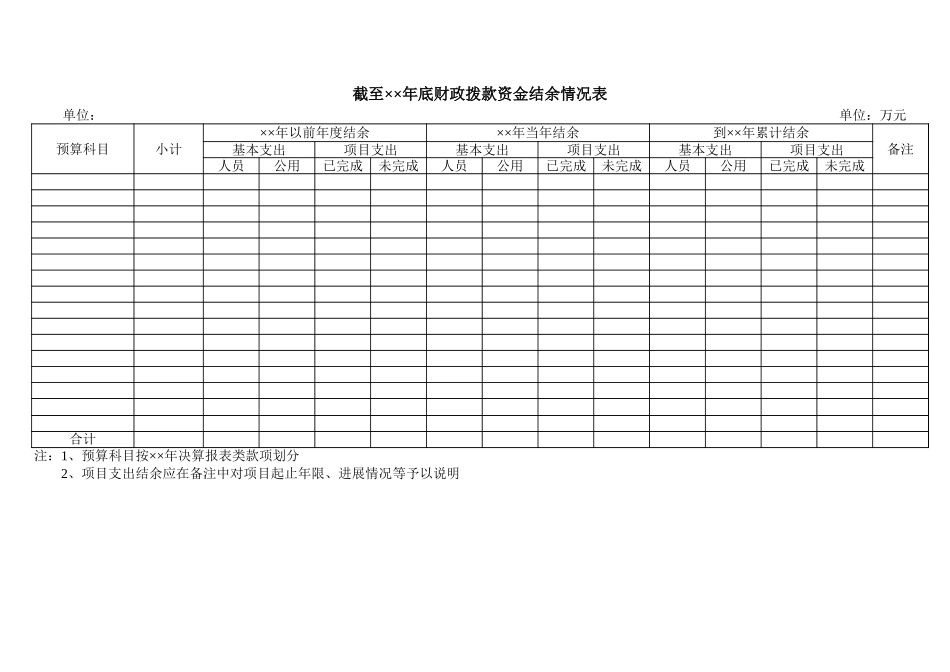 截至××年底财政拨款资金结余情况表盘古文库_第1页