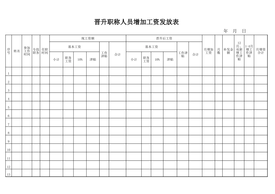 晋升职称人员增加工资发放表-盘古文库_第1页