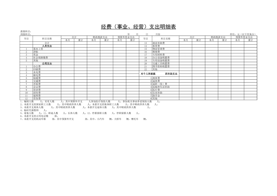 经费（事业、经营）支出明细表-盘古文库_第1页