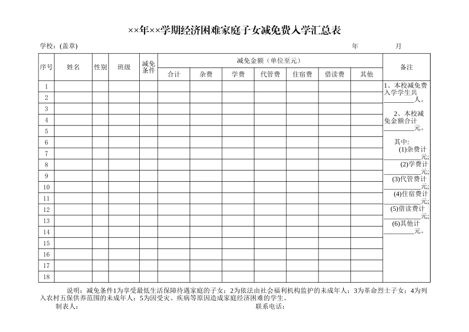 经济困难家庭子女减免费入学汇总表-盘古文库_第1页