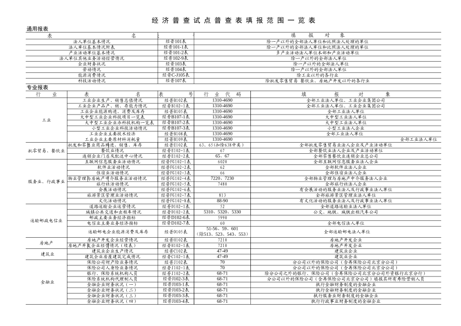 经济普查试点普查表填报范围一览表2-文档_第1页