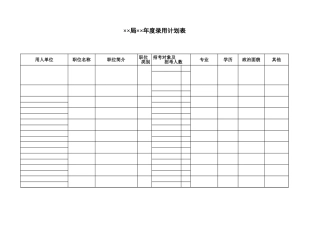 局年度录用计划表-文档