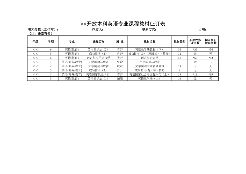 开放本科英语专业课程教材征订表-文档_第1页