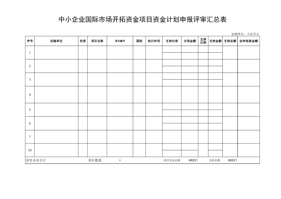 开拓资金项目资金计划申报评审表-文档_第1页