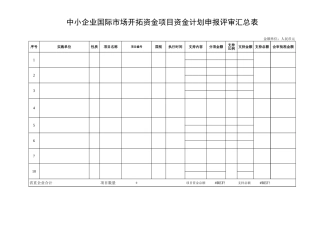 开拓资金项目资金计划申报评审表-文档