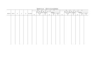 勘查许可证、采矿许可证发放情况-文档