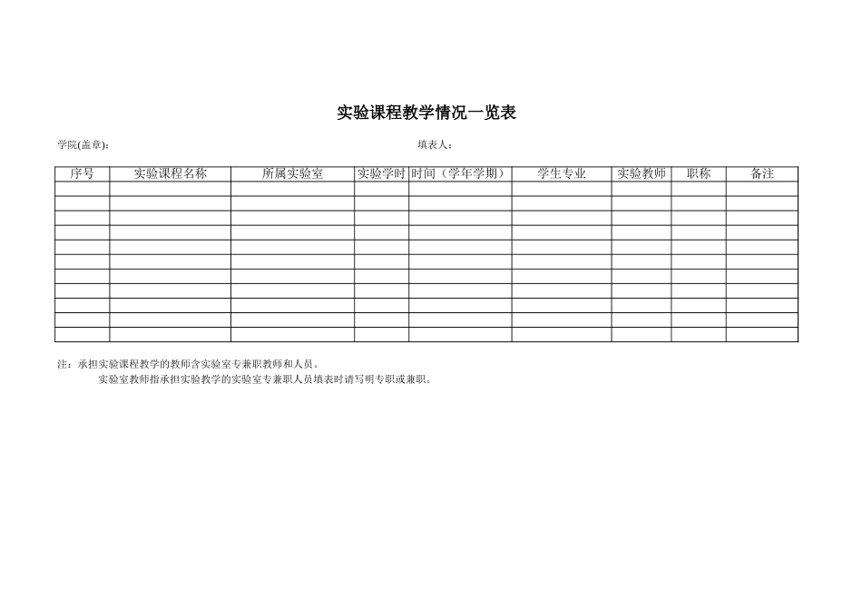 课程的实验教学开出情况一览表【盘古文库】_第1页