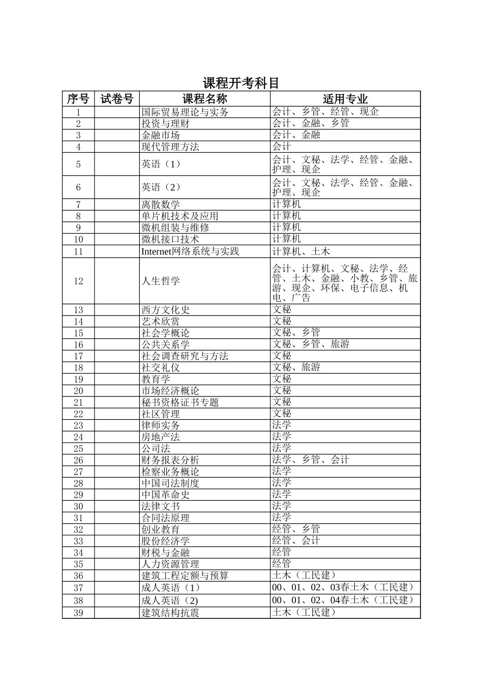 课程开考科目【盘古文库】_第1页