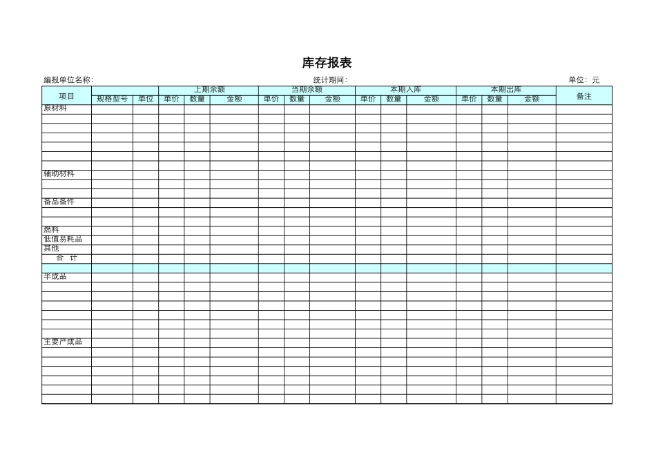 库存报表【盘古文库】_第1页