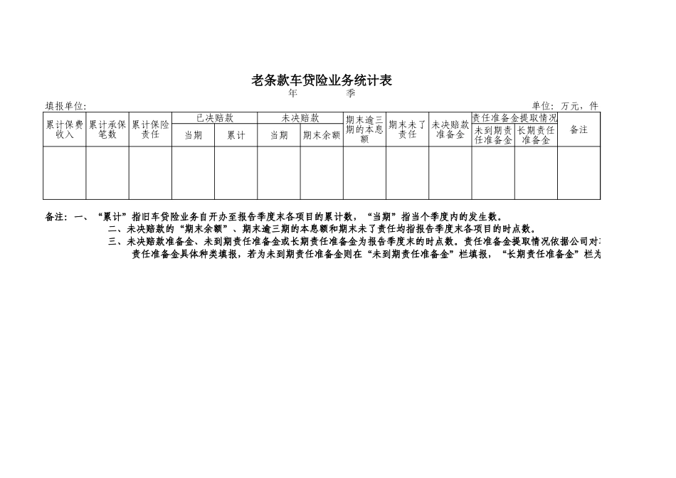 老条款车贷险业务统计表【盘古文库】_第1页