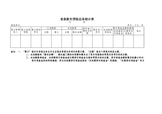 老条款车贷险业务统计表【盘古文库】