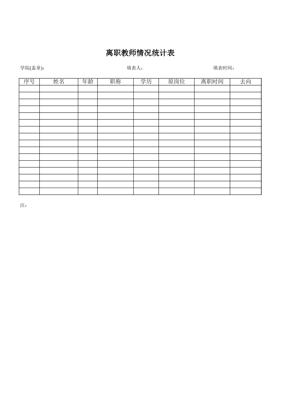 离职人员统计表【盘古文库】_第1页