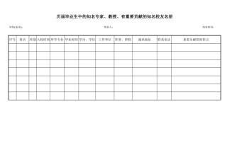 历届知名校友名册【盘古文库】