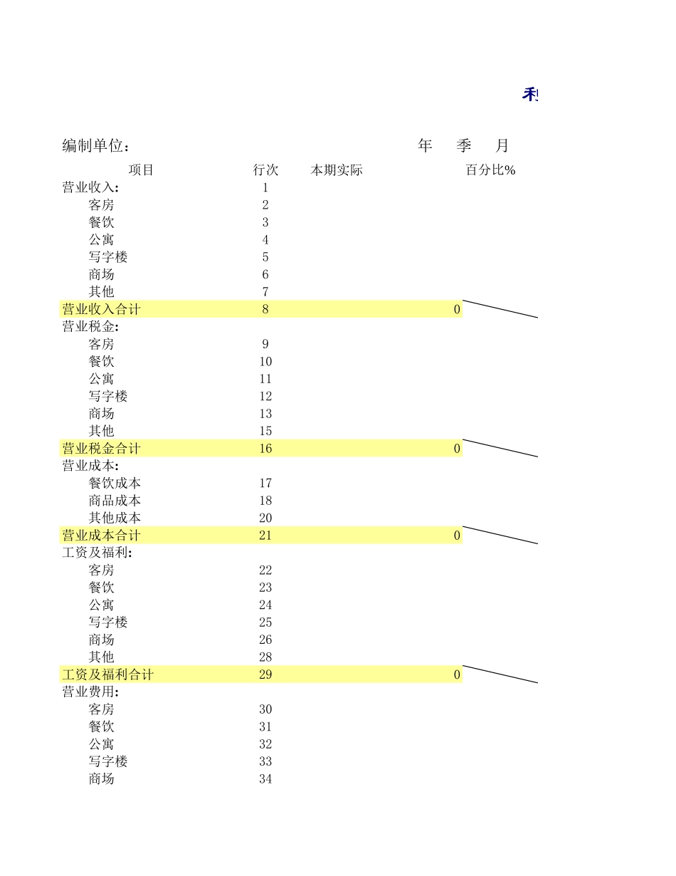 利润表2【盘古文库】_第1页