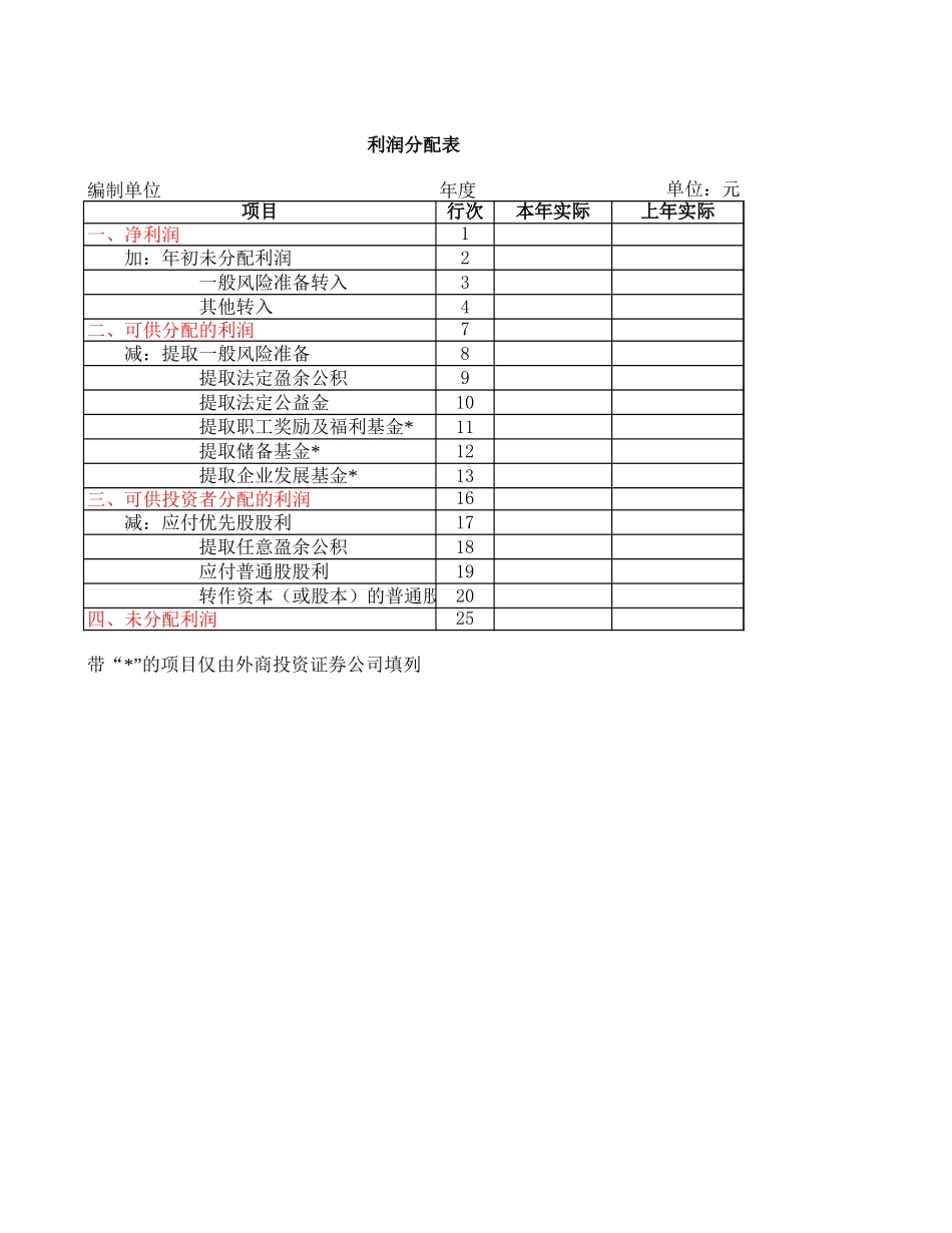 利润分配表【盘古文库】_第1页
