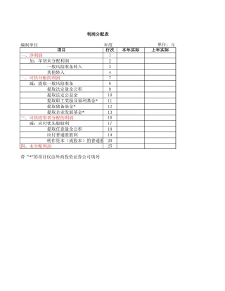 利润分配表【盘古文库】