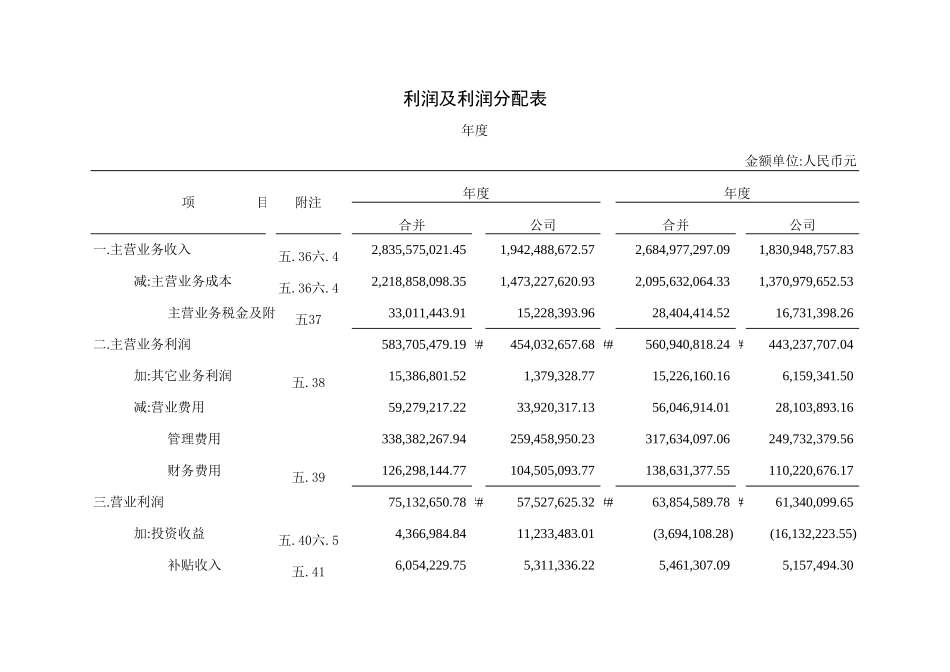利润及利润分配表2-盘古文库_第1页