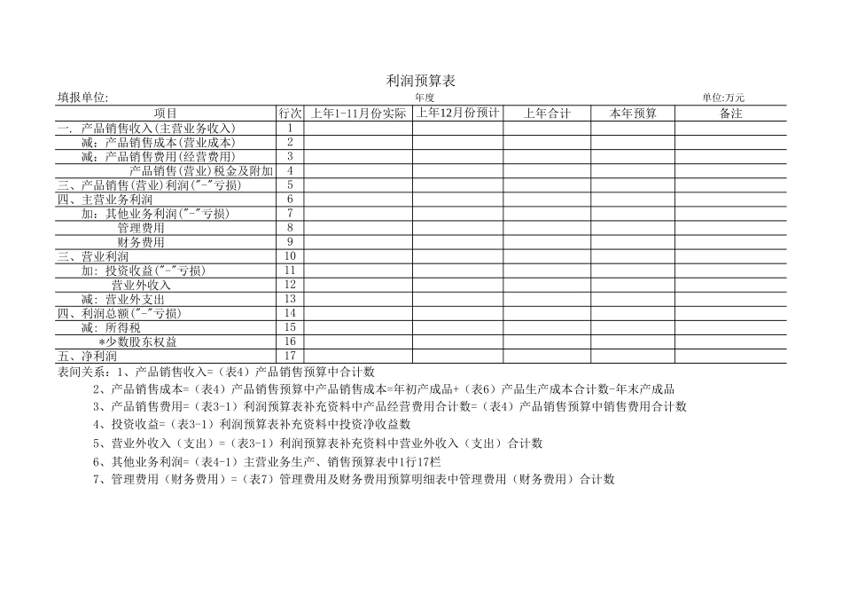 利润预算表-盘古文库_第1页