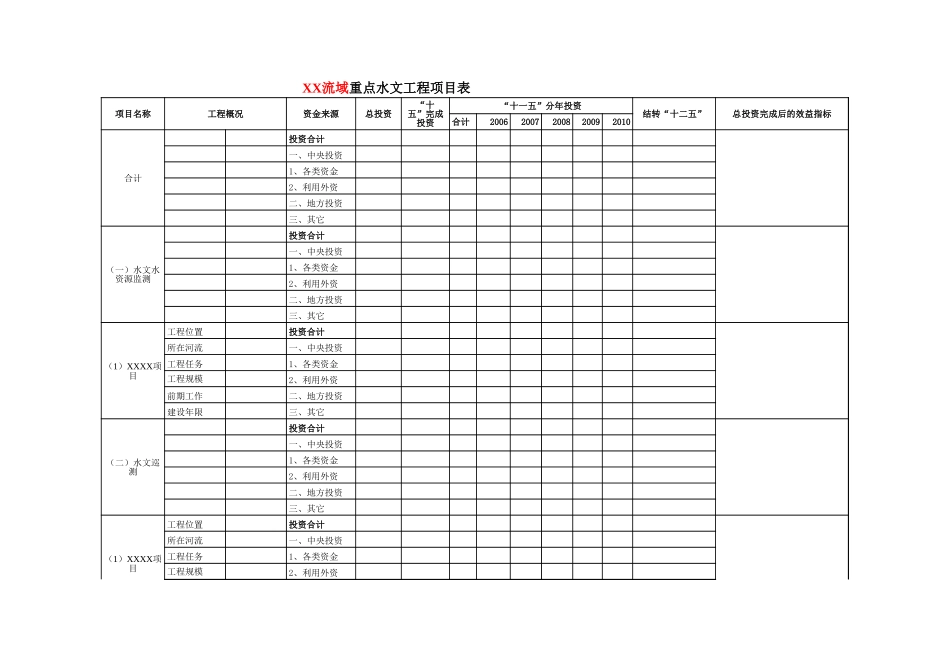 流域重点水文工程项目表-盘古文库_第1页