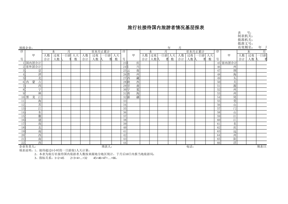 旅行社接待国内旅游者情况基层报表-盘古文库_第1页