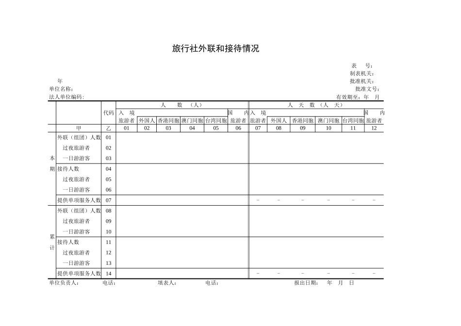 旅行社外联和接待情况-盘古文库_第1页
