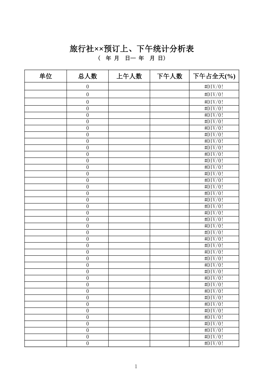 旅行社预订上、下午统计分析表-盘古文库_第1页