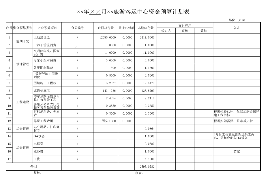 旅游客运中心有限公司资金预算计划表-文库_第1页