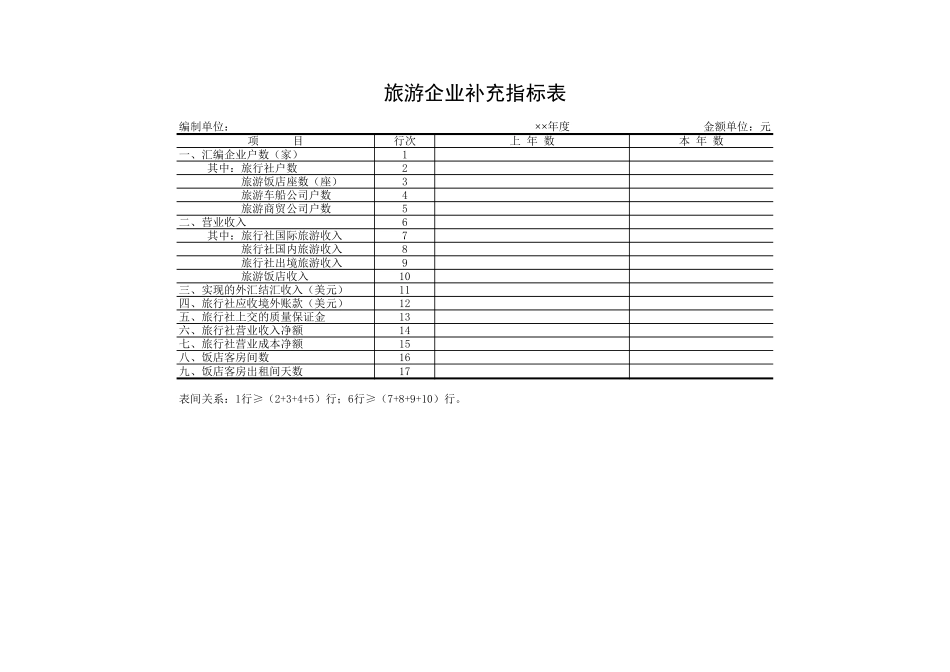 旅游企业补充指标表-文库_第1页