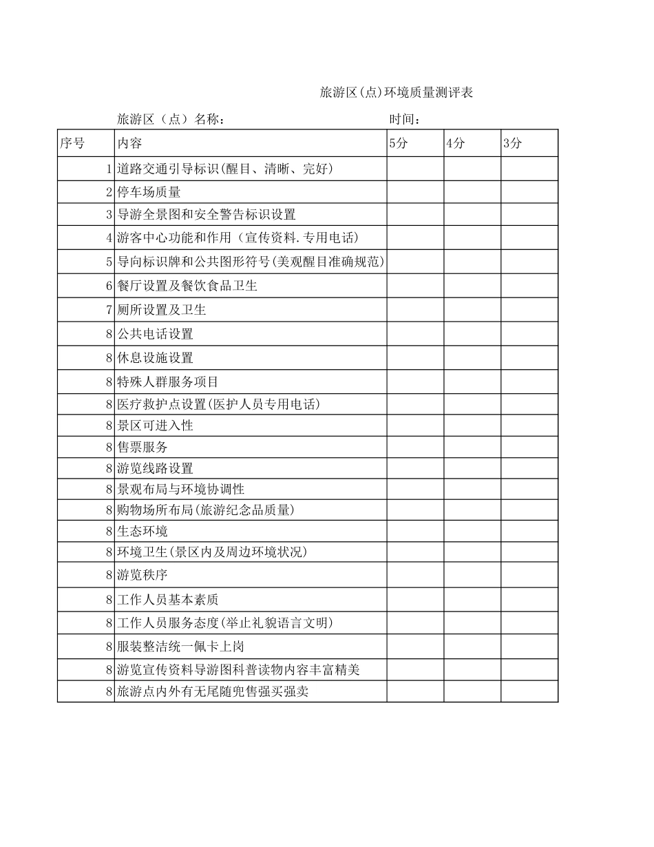 旅游区(点)环境质量测评表excel技巧_第1页