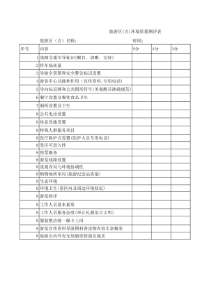 旅游区(点)环境质量测评表excel技巧