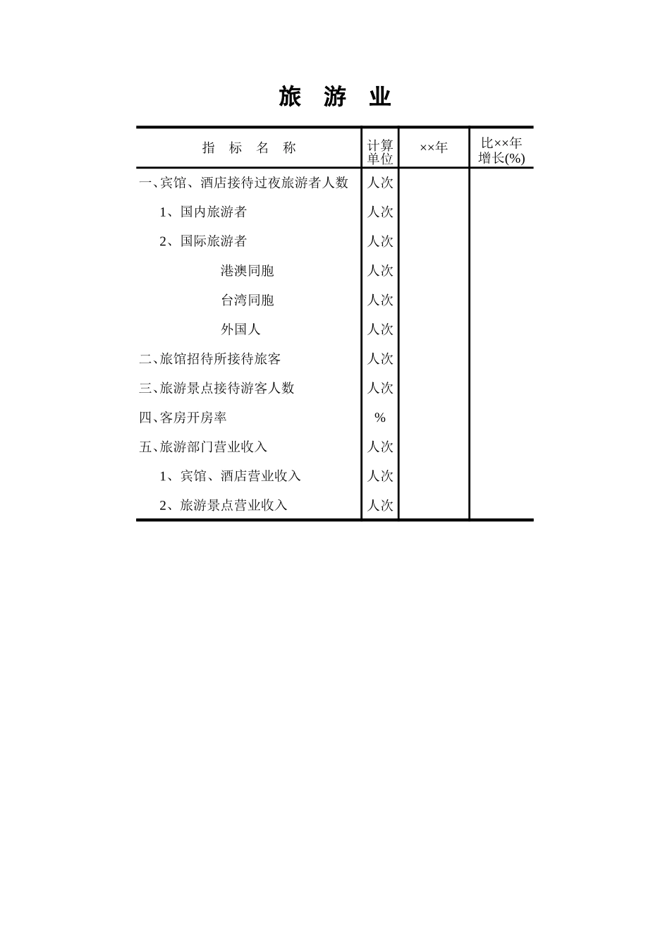 旅游业统计表excel技巧_第1页