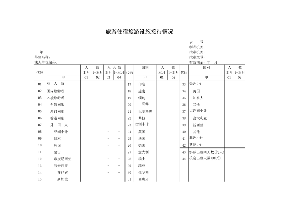 旅游住宿旅游设施接待情况excel技巧_第1页