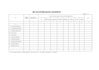 煤矿安全技术措施改造项目计划完成情况表-文库
