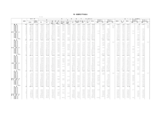 每一家庭每月平均收支-文库
