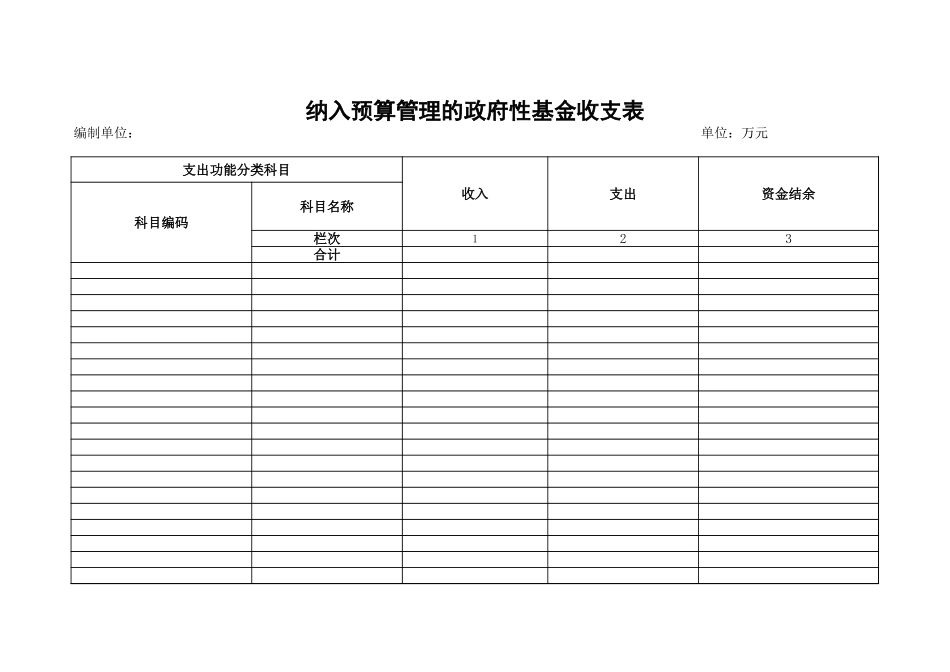 纳入预算管理的政府性基金收支表-文库_第1页
