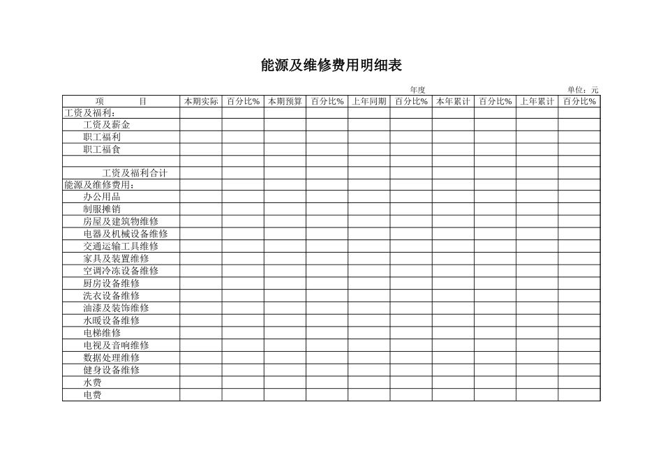 能源及维修费用明细表-文库_第1页