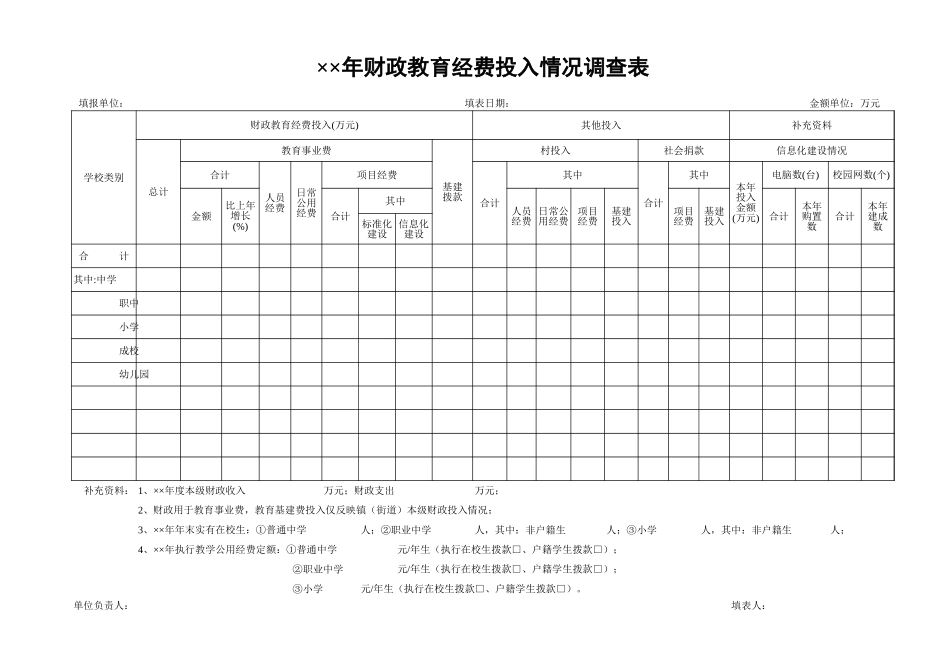 年财政教育经费投入情况调查表-文库_第1页