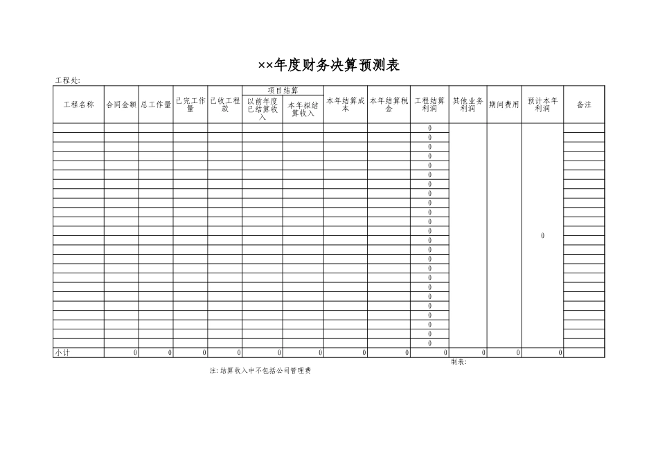 年度财务决算预测表2-文库_第1页