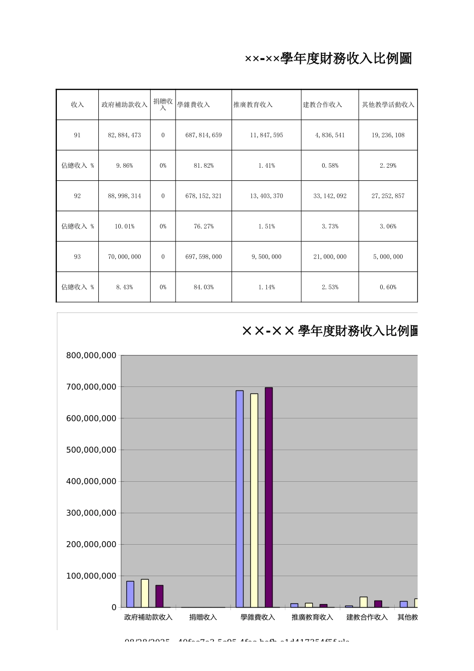 年度財務收入比例圖-文库_第1页
